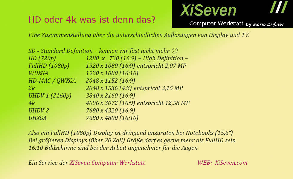 Übersicht Displayauflösungen